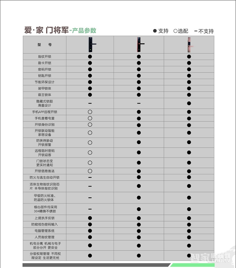 门将军智能锁 智能联动锁/远程开锁/可选锁体