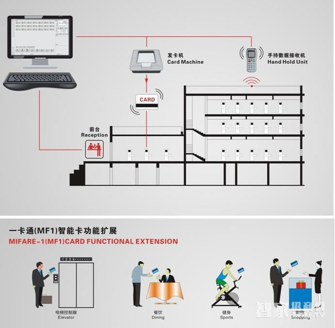 京特固不锈钢智能锁 酒店办公刷卡锁