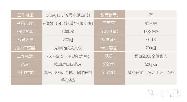 欧索尔智能锁 防盗智能指纹密码锁 家用智能门锁