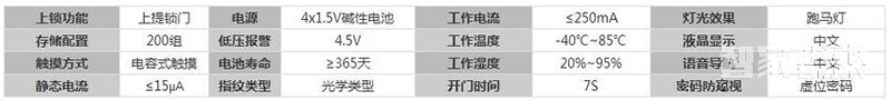 玥玛智能指纹锁 全自动电子密码锁FP1015