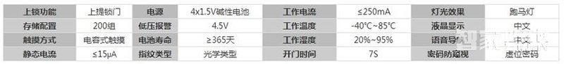 玥玛指纹密码锁 防猫眼电子感应锁FP0101