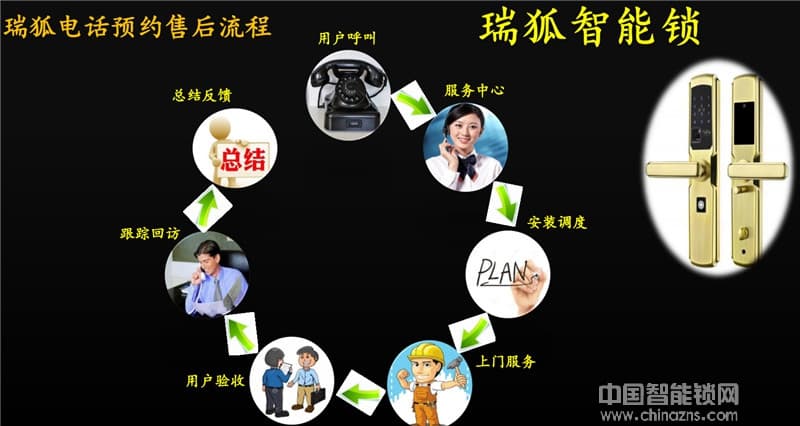 瑞狐智能锁不锈钢防猫眼开启智能锁 防窥视密码锁