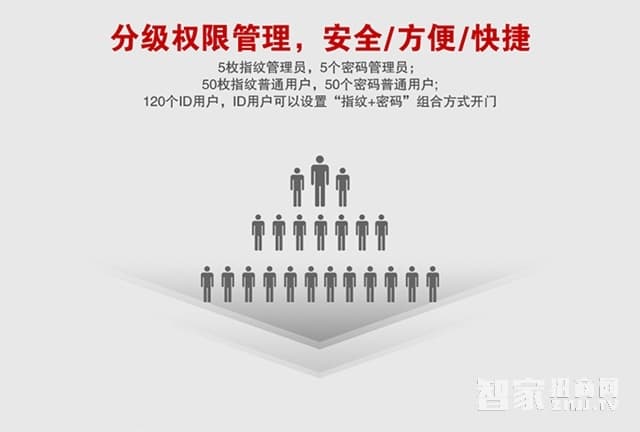 科裕欧式别墅智能锁 大门防盗电子锁
