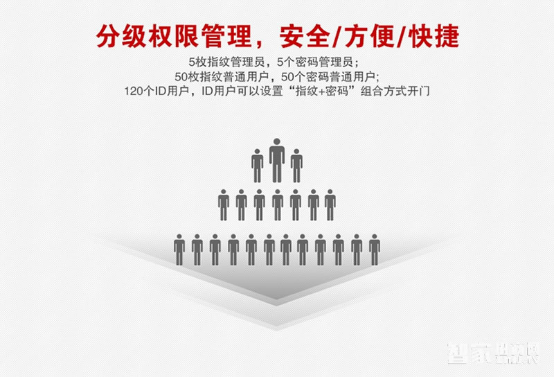 科裕不锈钢智能锁 公寓大门防盗密码锁