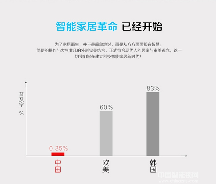 伊派尔指纹锁B级锁芯智能门锁 滑盖智能指纹密码锁