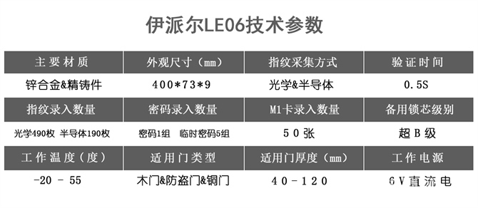 伊派尔指纹锁B级锁芯智能门锁 滑盖智能指纹密码锁