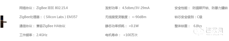 极智智能锁 家用智能联动指纹锁 胁迫开锁报警