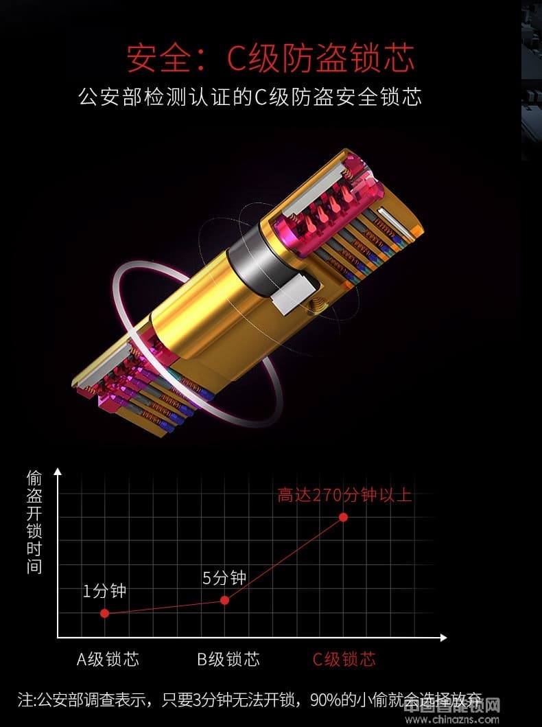 利百加智能指纹密码锁 家用电子门锁