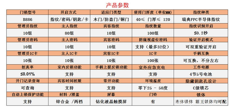 利百加智能指纹密码锁 家用电子门锁
