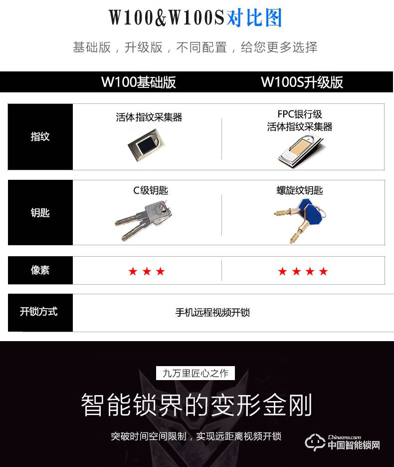 九万里智能锁W100S 指纹锁家用防盗门远程遥控密码锁