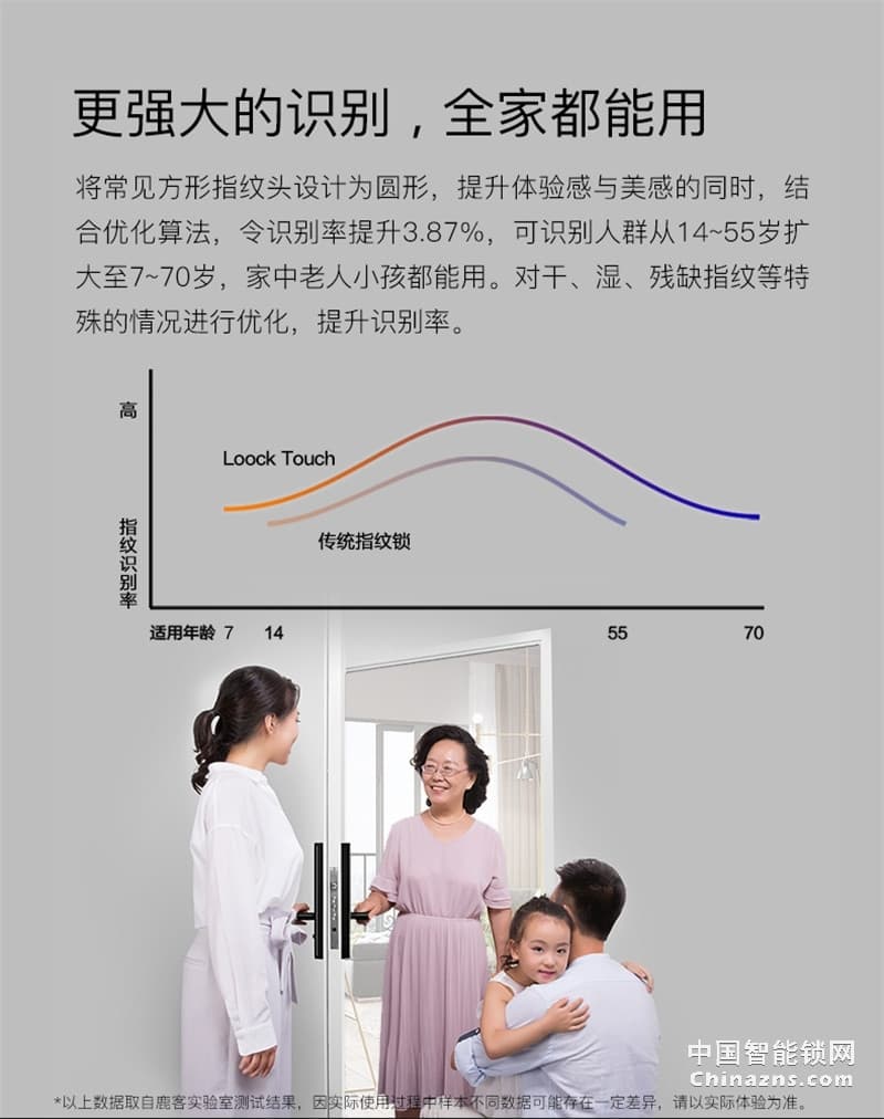 鹿客智能门锁 touch指纹锁