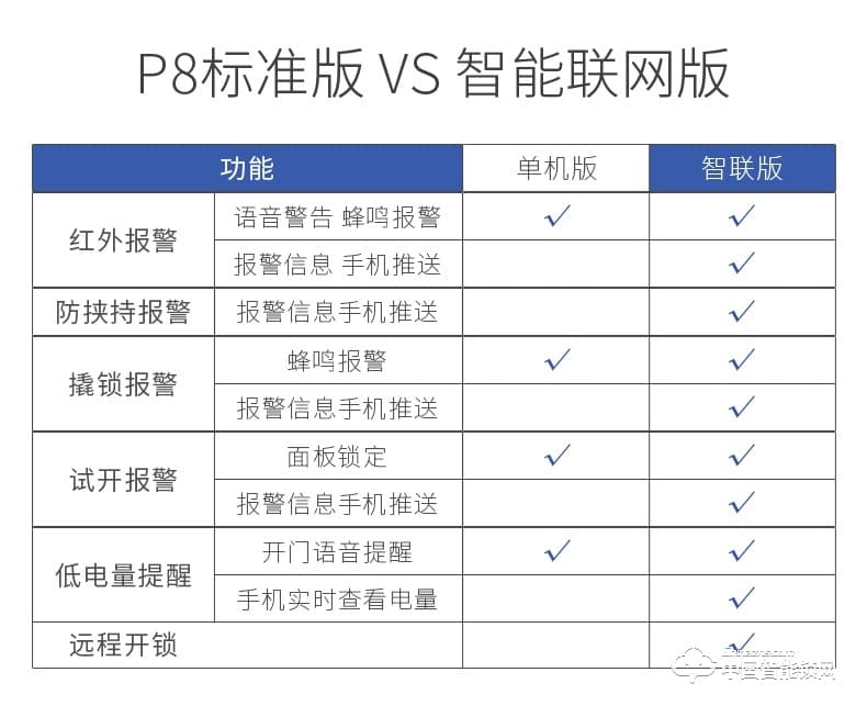 曼亚智能锁 智能锁推拉式家用防盗门电子锁刷卡锁