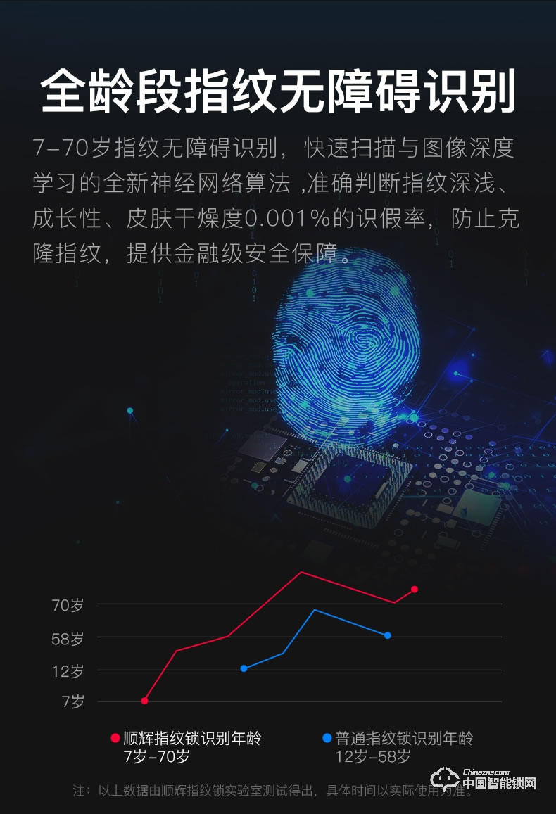 顺辉智能锁 人脸识别全自动智能锁