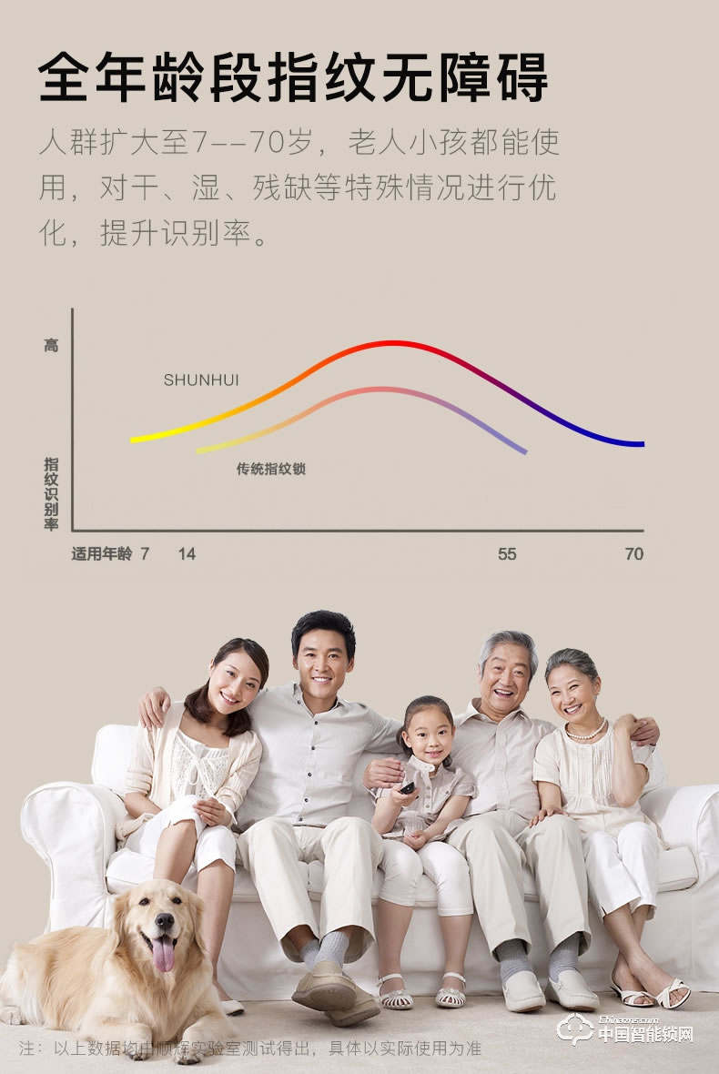 顺辉智能锁 办公室玻璃门指纹锁