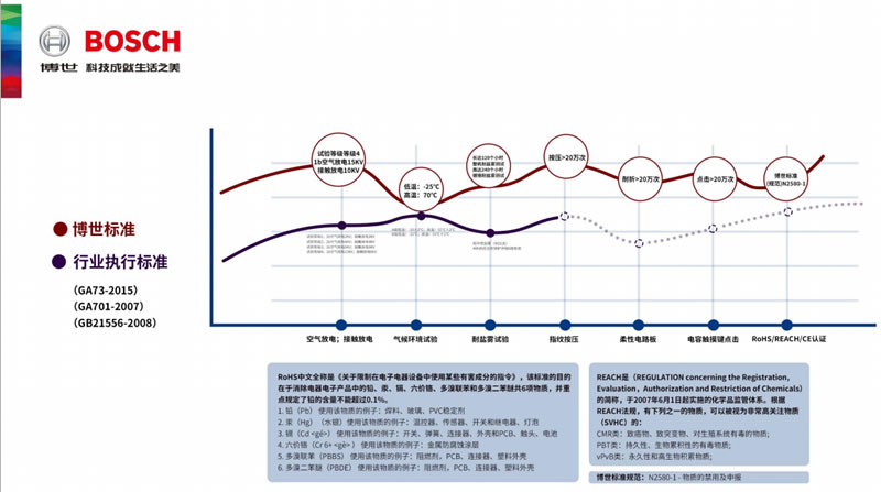博世（bosch）智能锁 FU400B智能推拉式指纹锁密码锁