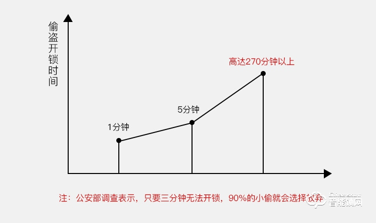 威士迪智能锁 电子密码半导体防盗门锁
