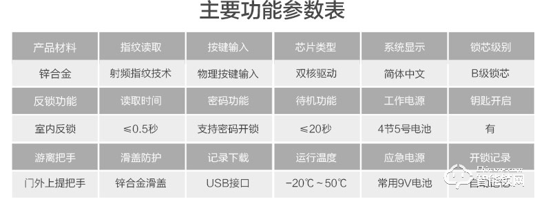 中霸智能锁 B57指纹密码锁 别墅门防盗智能锁