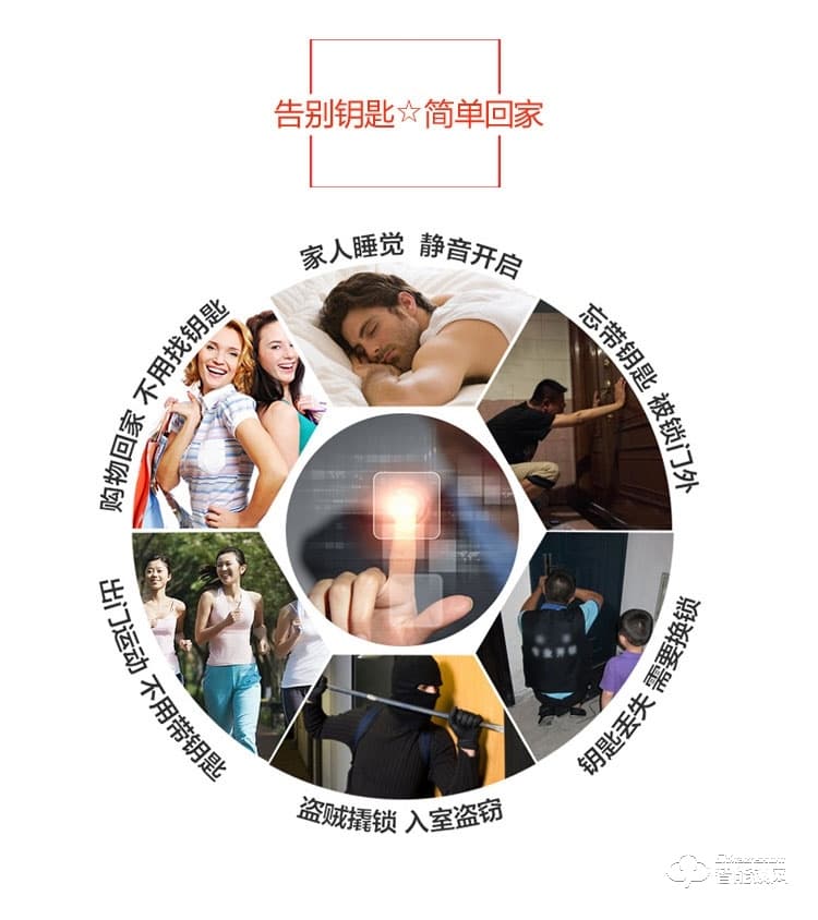 中霸智能锁 B67指纹密码锁 别墅智能门锁