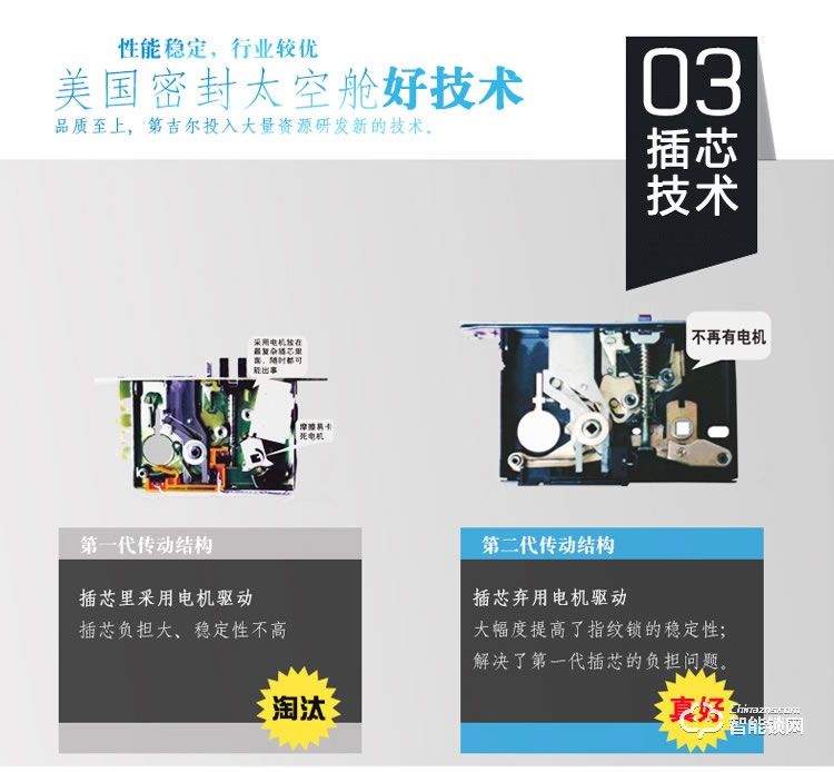 中霸智能锁 B67指纹密码锁 别墅智能门锁