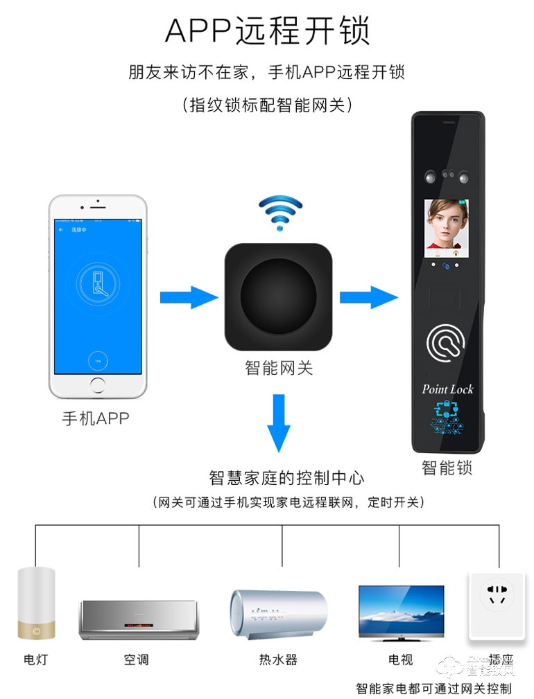 Point Lock智能锁 智能家居门锁指纹锁