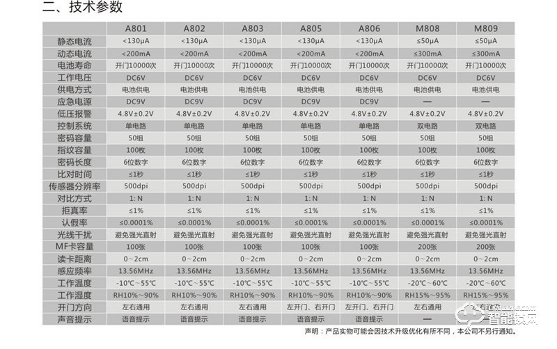 金硕德智能锁 M808智能密码锁