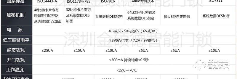金硕德智能锁 502酒店智能锁
