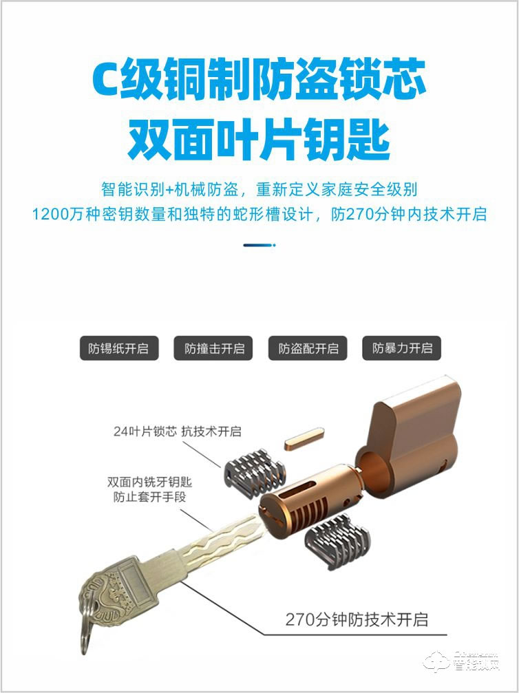 鸿兴福智能锁 D18豪华别墅智能指纹锁