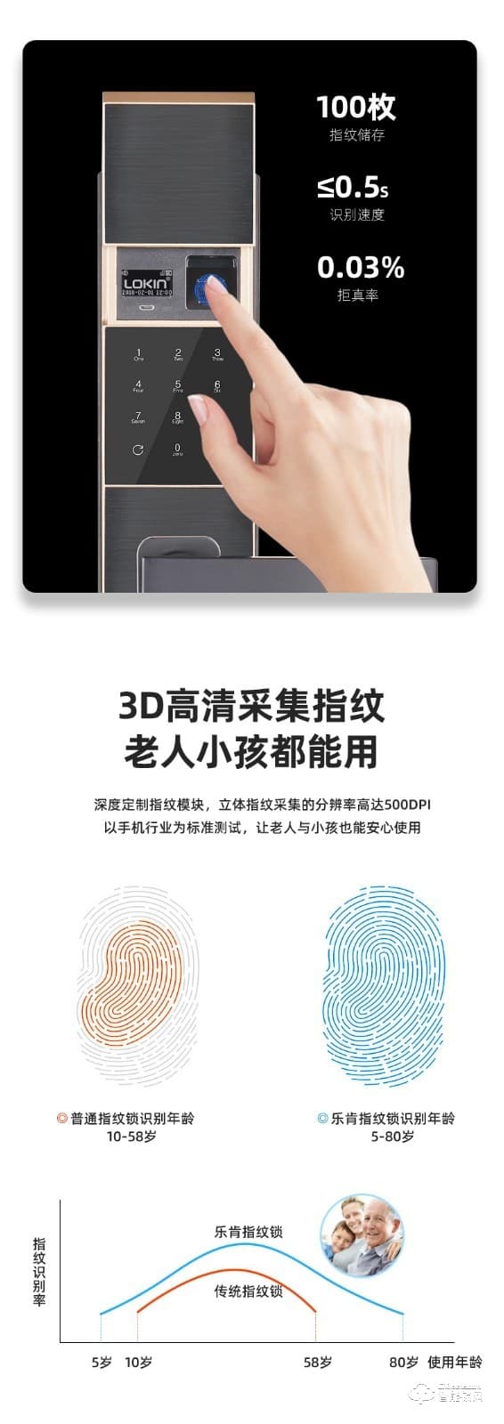 乐肯智能锁 6602防盗门家用APP微信大门刷卡锁
