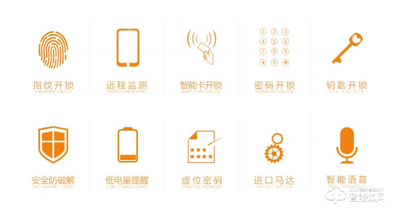 AOC智能锁 A058家用防盗门大门指纹锁电子锁