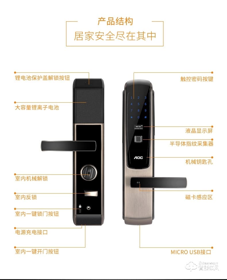 AOC智能锁 A058家用防盗门大门指纹锁电子锁