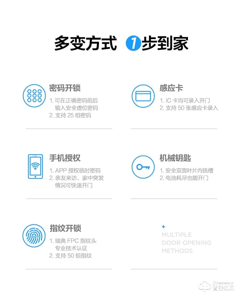 美的智能锁 M2一握开家用防盗门智能门锁