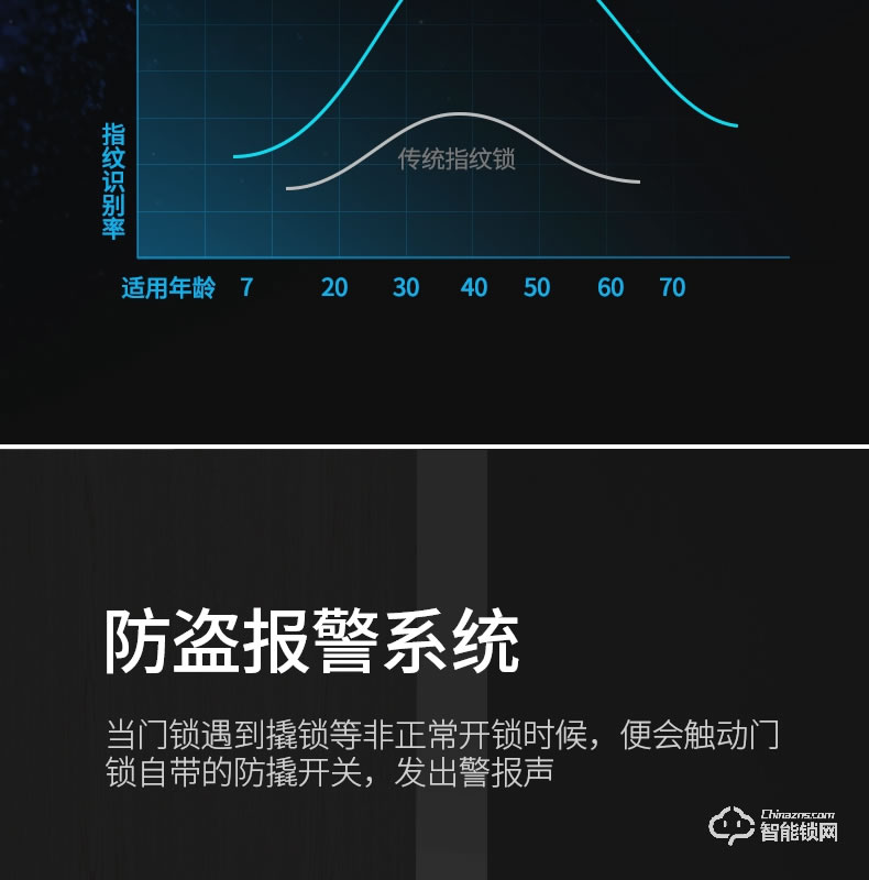 云讯智能锁 M1H家用防盗门智能锁电子密码锁