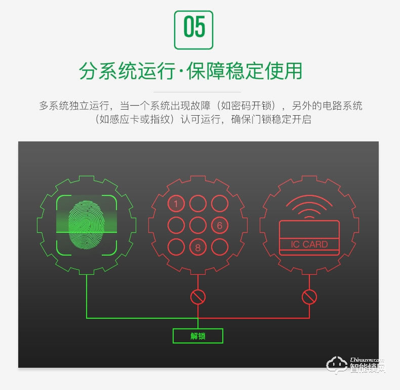 维曼斯智能锁 V10全自动人脸识别智能锁