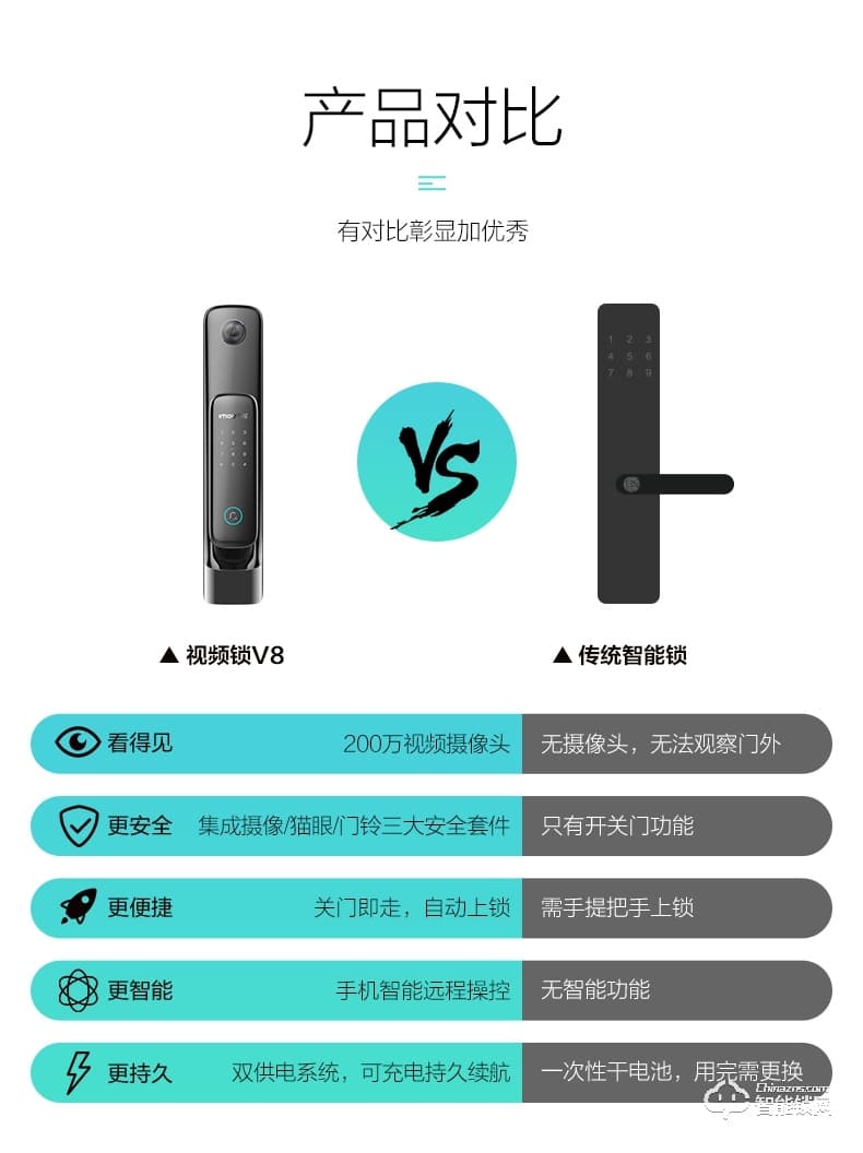 乐橙智能锁 V8 全自动推拉家用智能视频门锁