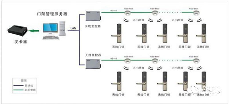 川源信息 网络管理型智能指纹锁