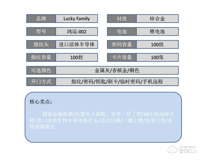 幸运家智能锁 鸿运-002全自动人脸识别智能锁