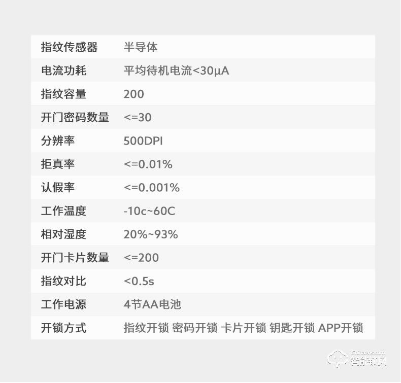 Housetek智能锁 L1808猫眼版一握开半导体指纹锁