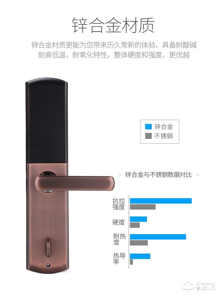 普利邦智能锁 全自动滑盖智能密码锁防盗电子锁