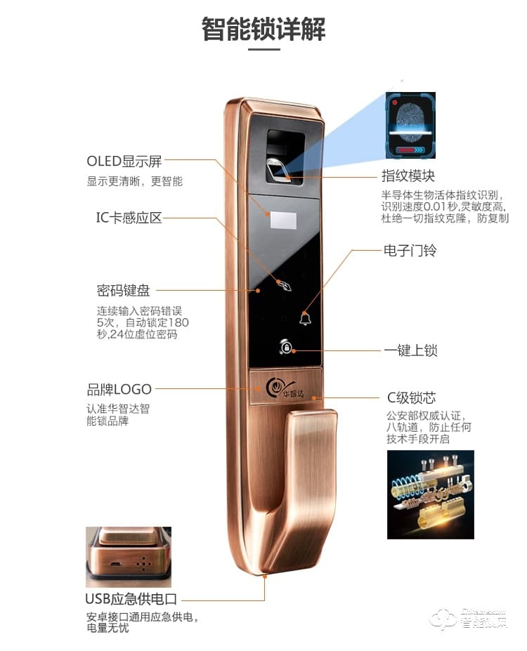 华智达智能锁 E8家用防盗门刷卡感应锁智能锁