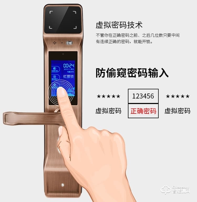 沃德浮智能锁 H01虹膜全自动智能锁密码电子锁