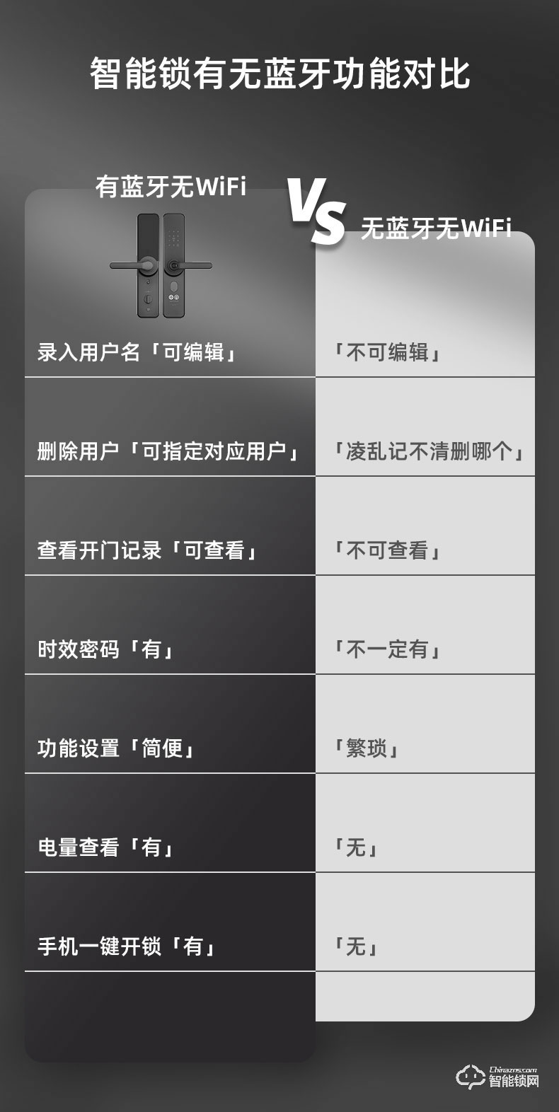 小凡智能锁 E19家用防盗门室内木门指纹密码锁