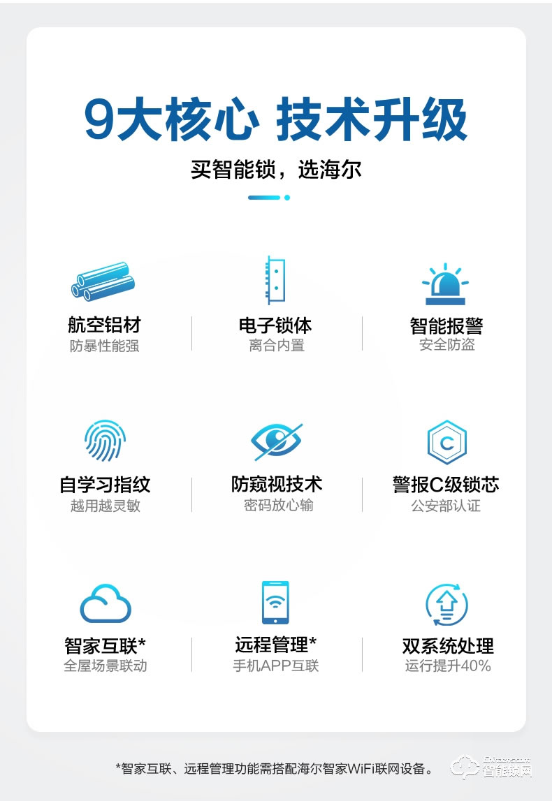 海尔智能锁 E18直板式防盗门智能门锁电子密码锁
