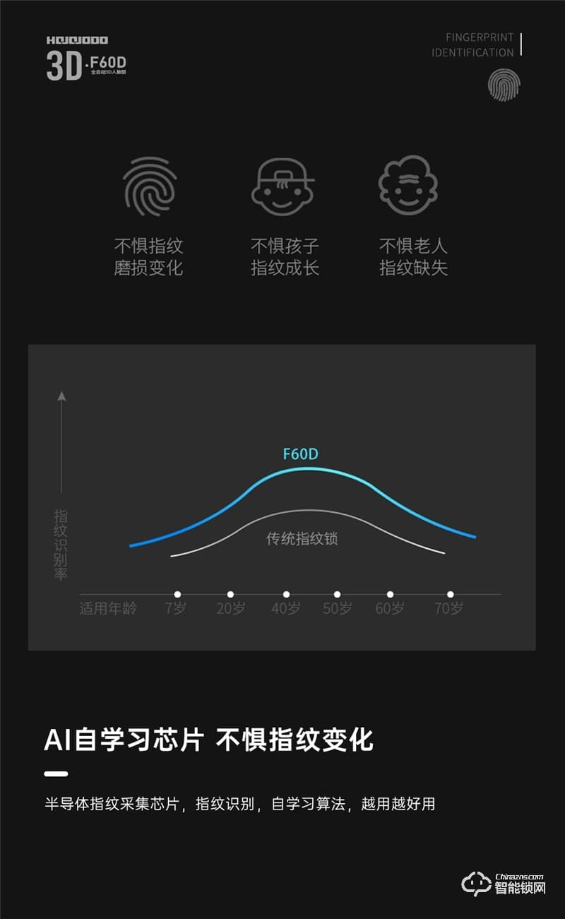 皇家金盾人脸锁 F60D全自动3D人脸识别指纹锁