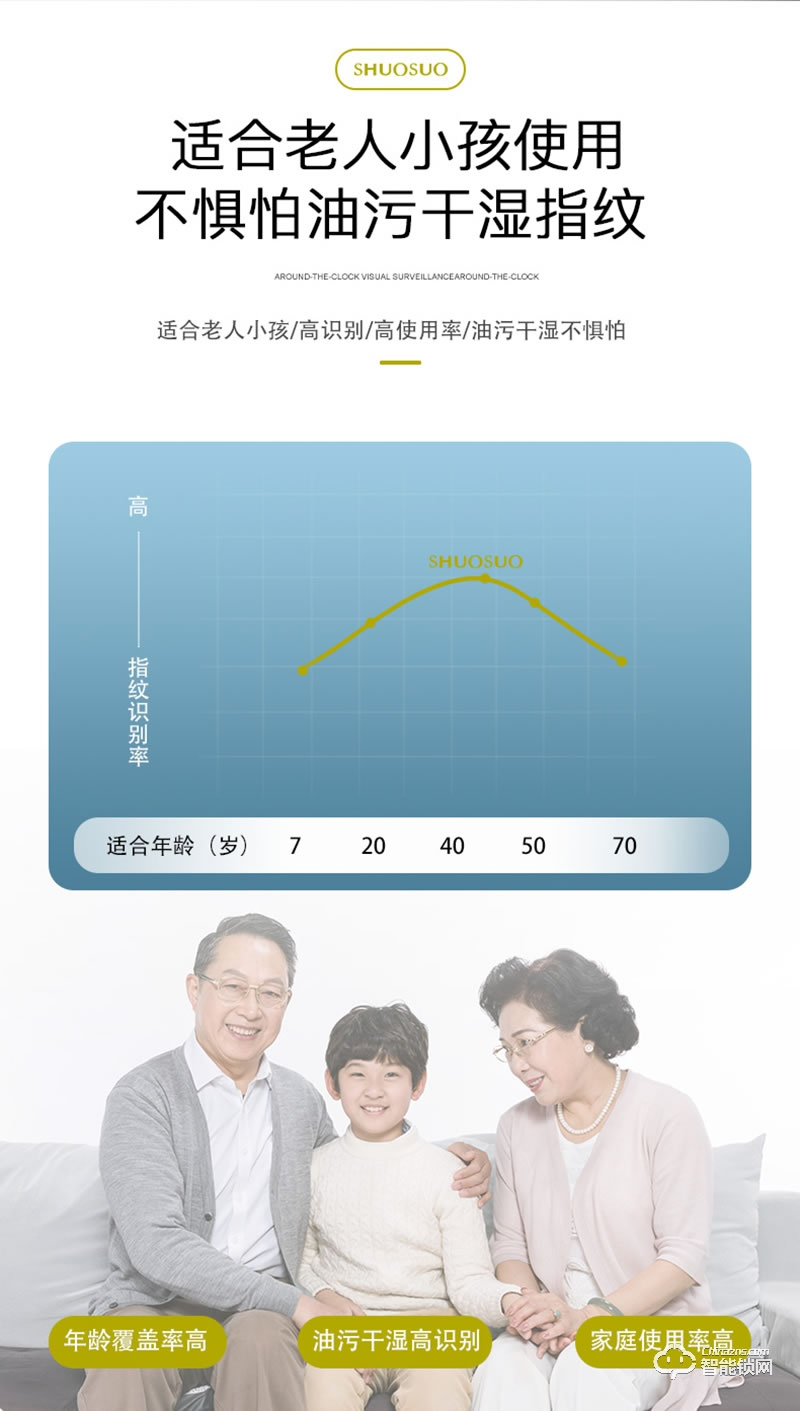 安耐智能锁 海之蓝全自动智能锁