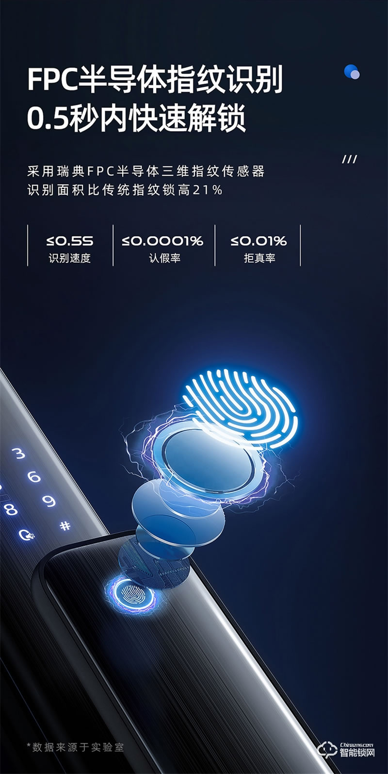 飞利浦智能锁Alpha-VP 可视猫眼带屏家用防盗指纹密码锁