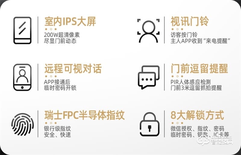 飞利浦阿尔法智能锁 可视猫眼全自动家用指纹锁