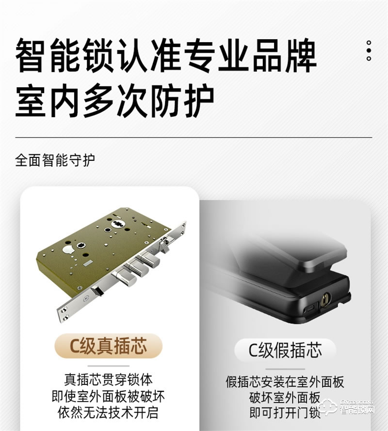 飞利浦阿尔法智能锁 可视猫眼全自动家用指纹锁