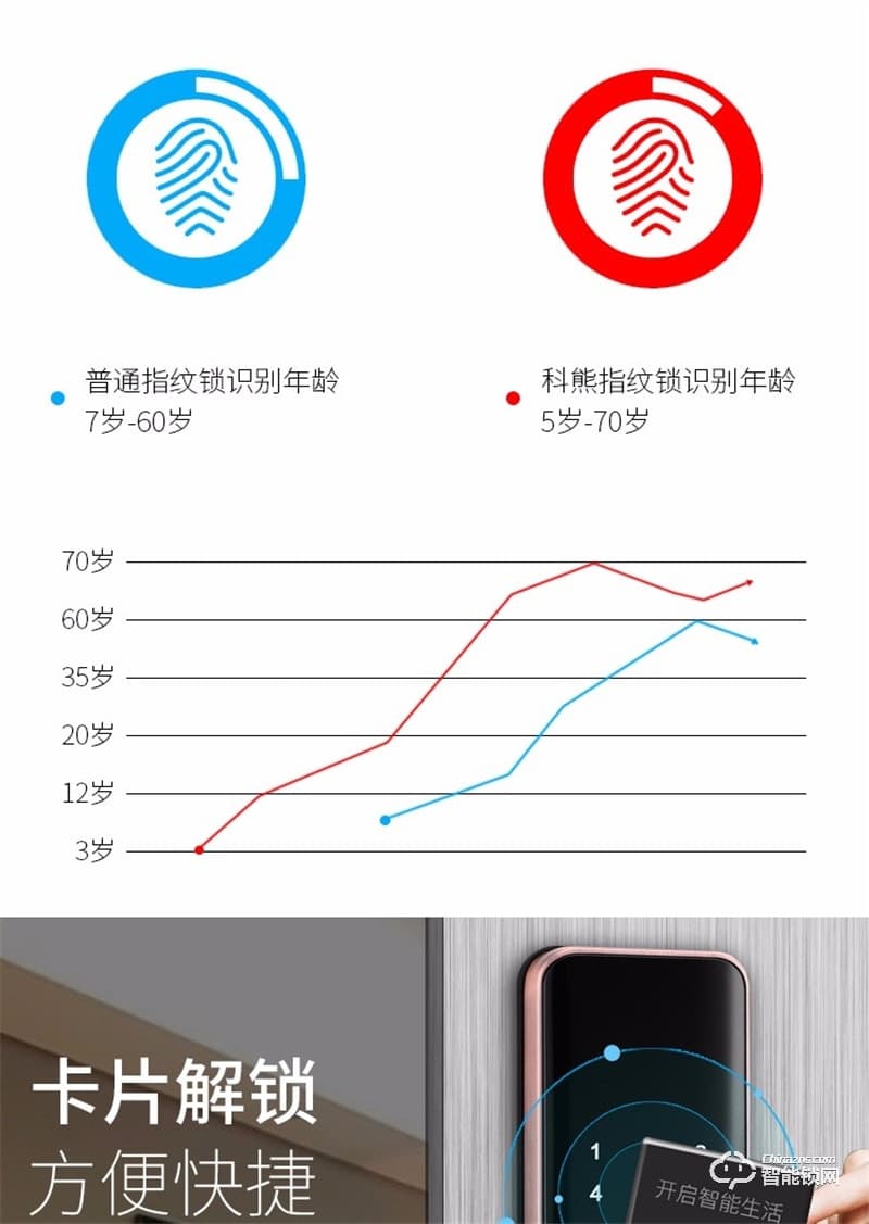科熊D2 全自动指纹锁优质入户防盗电子锁