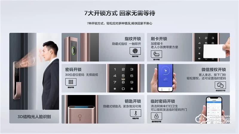 TCL3D人脸识别猫眼锁X7S 防盗门锁密码锁电子锁