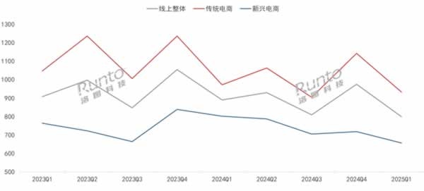 智能门锁